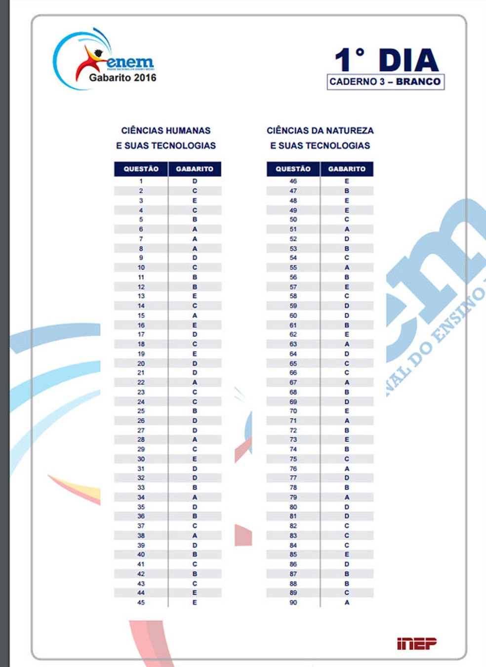 Gabarito do Enem 2016 - 1º dia - Prova Branca (Foto: Inep)