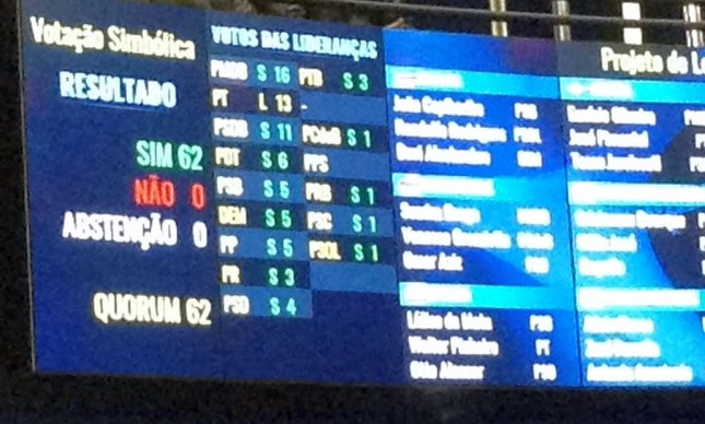 Derrota no Senado (Foto: Divulgação)