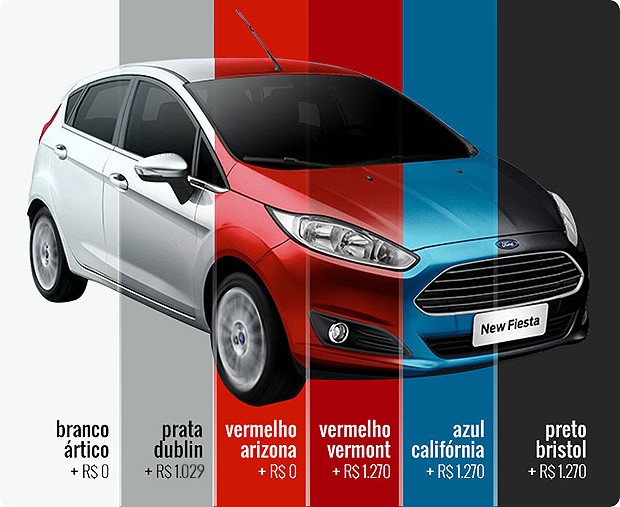 Ford New Fiesta versões, preços e todos os custos do hatch AUTO