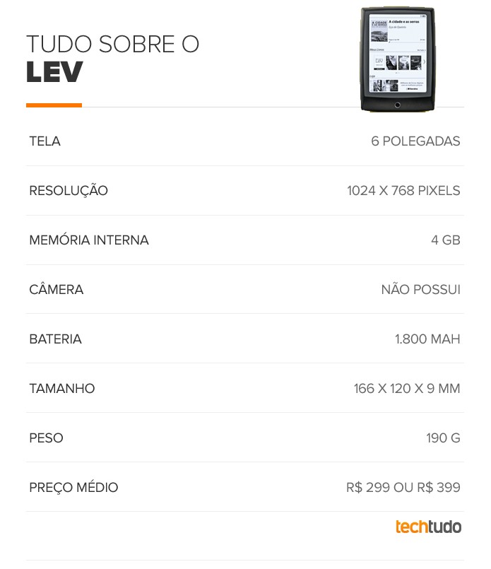 Tabela de especificações do Lev (Foto: Arte/TechTudo) Tabela de especificações do Lev (Foto: Arte/TechTudo)