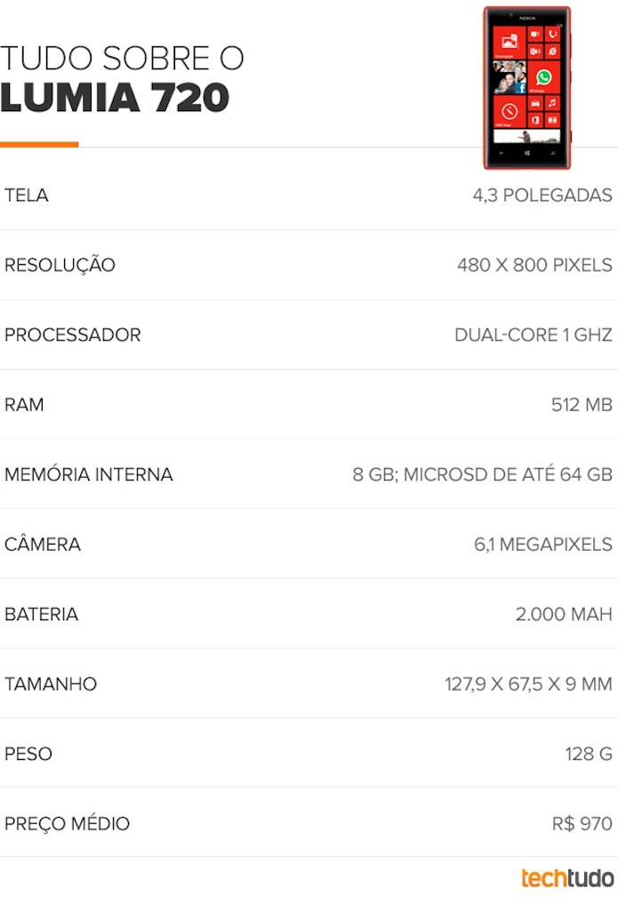 Lumia 720 (Foto: Divulgação) Lumia 720 (Foto: Divulgação)