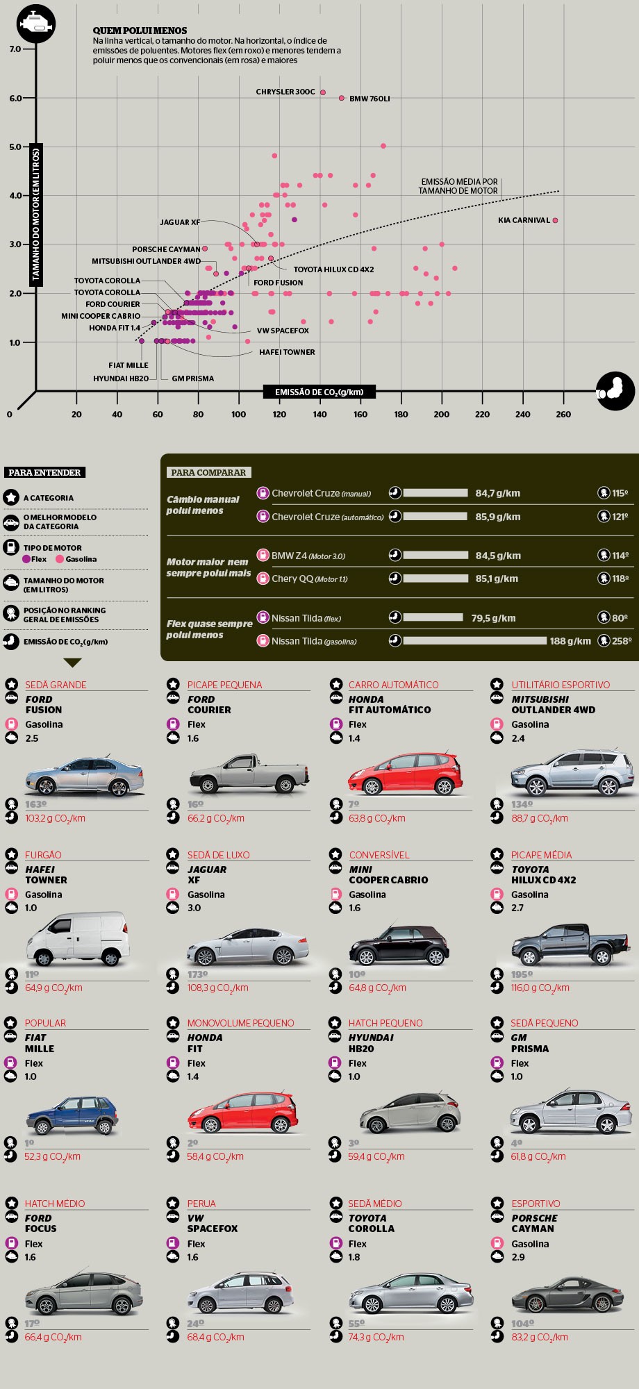 Diagrama 762 automóveis polução V2 (Foto: Infografia Epoca)