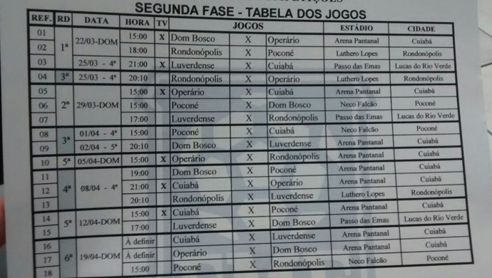 Tabela da segunda fase do Campeonato Mato-grossense (Foto: Robson Boamorte)