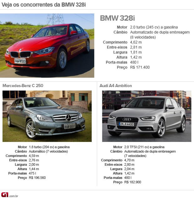 Concorrentes; BMW; 328i (Foto: G1) Concorrentes; BMW; 328i (Foto: G1)