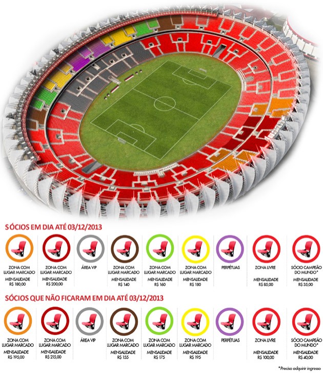 Com Arena Castelão, 11 dos 12 estádios da Copa do Mundo de 2014 já foram  alvos de investigação - Jogada - Diário do Nordeste