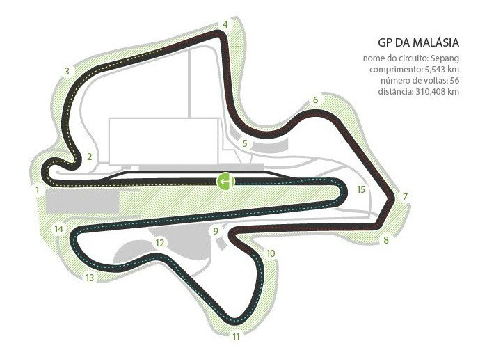 Circuito de Sepang - GP da Malásia - Fórmula 1