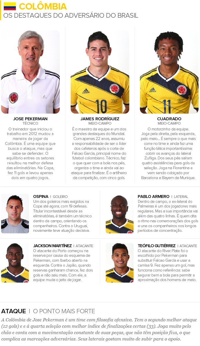 Info DESTAQUES Colômbia 2 (Foto: Editoria de Arte)