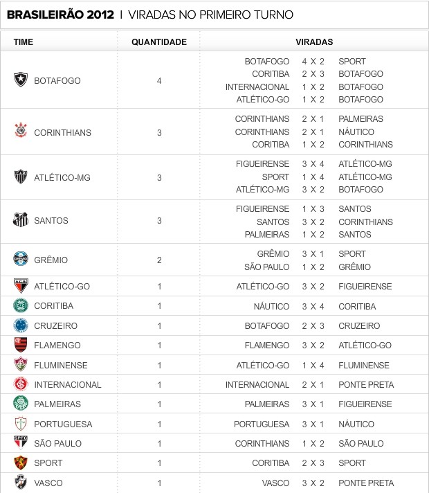 info viradas (Foto: infoesporte)