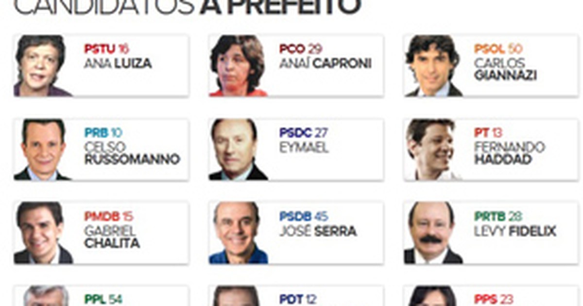 G1 - Conheça e avalie as propostas dos candidatos à Prefeitura de SP ...