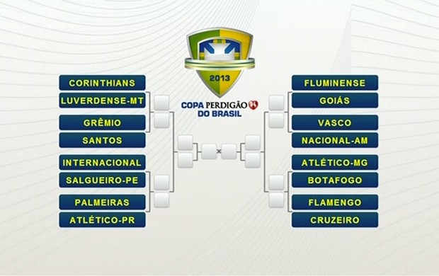 Кубок Бразилии. Жеребьевка