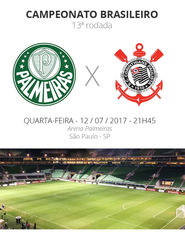 Rodada #13: tudo o que você precisa saber sobre Palmeiras x Corinthians
