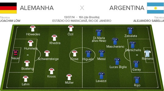 Alemanha x Argentina - FICHA APRESENTAÇÃO DO JOGO 4