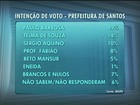 Paulo Alexandre tem 49%, Telma, 14%, e Aquino, 10%, aponta Ibope