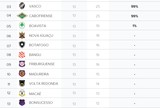 Flamengo