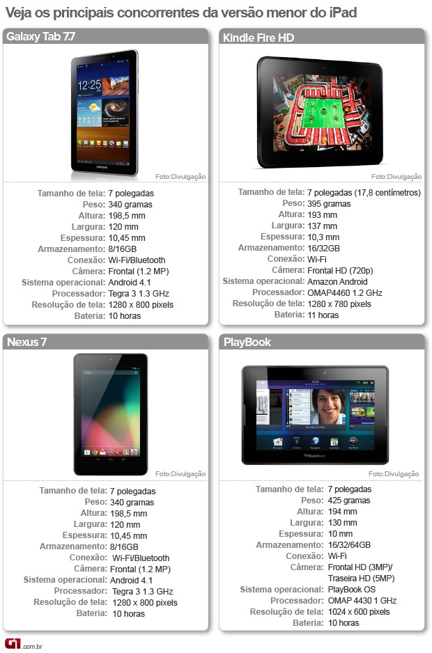 Veja os principais concorrentes da versão menor do iPad (Foto: Arte/G1)