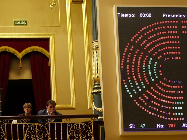 Placar da votação no parlamento espanhol que rejeito pedido da Catalunha de realizar referendo sobre independência (Foto: Reuters/Sergio Perez) Placar da votação no parlamento espanhol que rejeito pedido da Catalunha de realizar referendo sobre independência (Foto: Reuters/Sergio Perez)