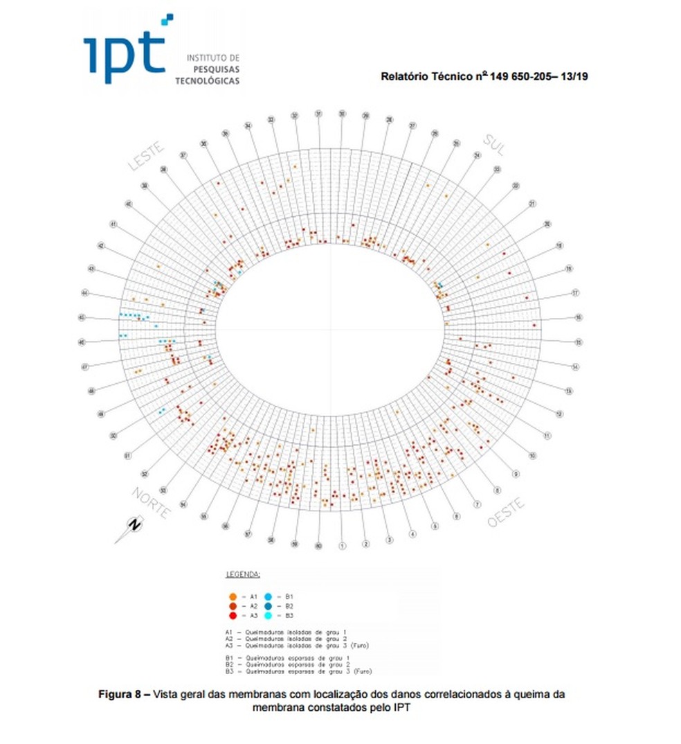 Imagem mostra aumento nos problemas na lona (Foto: GloboEsporte.com)