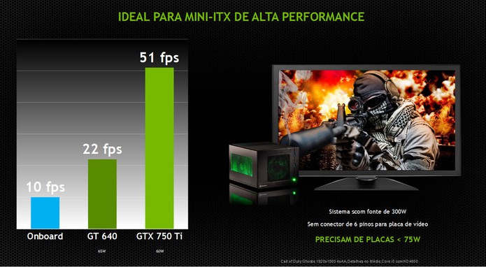 Nova série é voltada para mini-ITX ou modelos de Steam machines com baixo consumo de energia (Foto: Divulgação/Nvidia) Nova série é voltada para mini-ITX ou modelos de Steam machines com baixo consumo de energia (Foto: Divulgação/Nvidia)