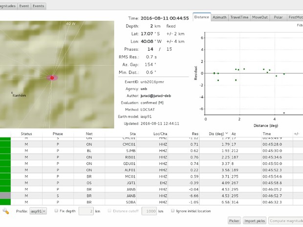 Tremor teve magnitude de 2,7, de acordo com observatório (Foto: Reprodução/ Obsis-UNB) Tremor teve magnitude de 2,7, de acordo com observatório (Foto: Reprodução/ Obsis-UNB)