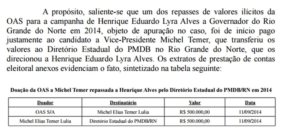 MPF diz que valores ilícitos foram repassados à Henrique Alves pela OAS através de Temer (Foto: Reprodução)