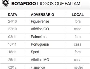 Botafogo 7 ultimas rodadas (Foto: Editoria de Arte / Globoesporte.com)