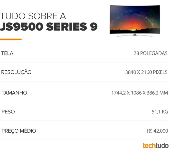 Tabela TV JS9500 Series 9 (Foto: Arte/TechTudo) Tabela TV JS9500 Series 9 (Foto: Arte/TechTudo)