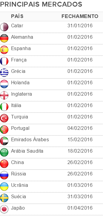 Janelas de transferências: saiba quando o mercado fecha nos principais países