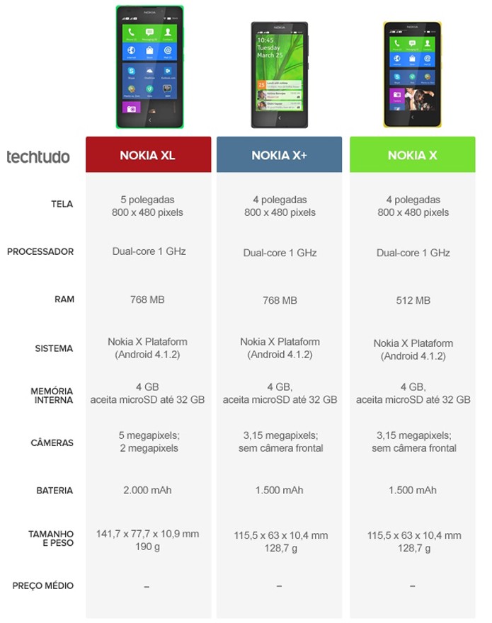 nokia-x-especificacoes-comparativo