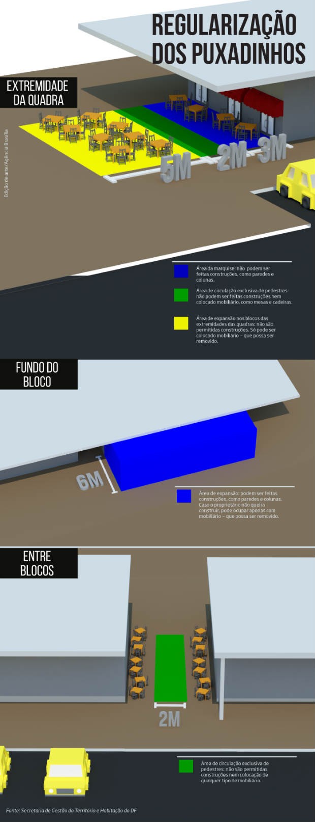 Infográfico mostra novas regras sugeridas para puxadinhos na Asa Sul, em Brasília (Foto: GDF/Reprodução)