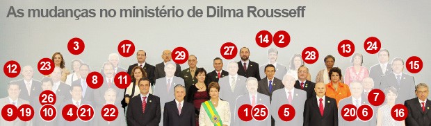 A presidente Dilma Rousseff já realizou 29 trocas nos ministérios desde 2011 (Foto: Roberto Stuckert Filho/PR/G1)