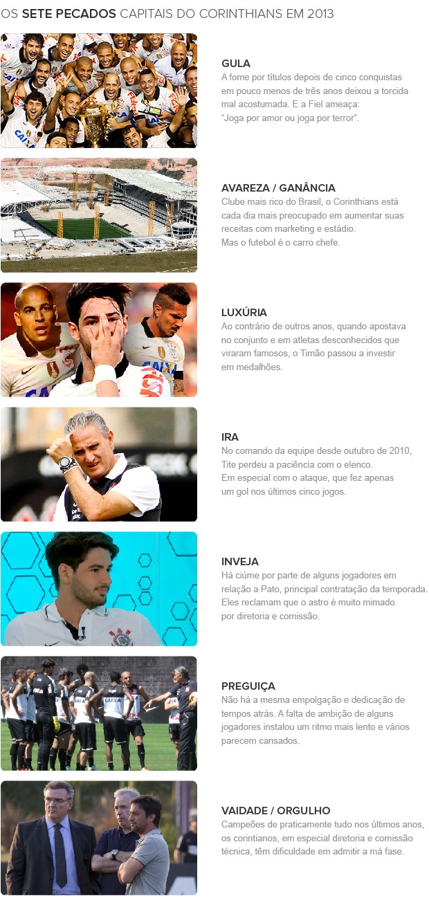 Info_7-PECADOS_Corinthians (Foto: Infoesporte)