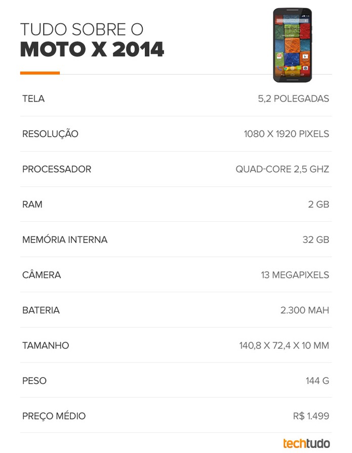 Tabela de especificações do novo Moto X (Foto: Arte/TechTudo) Tabela de especificações do novo Moto X (Foto: Arte/TechTudo)