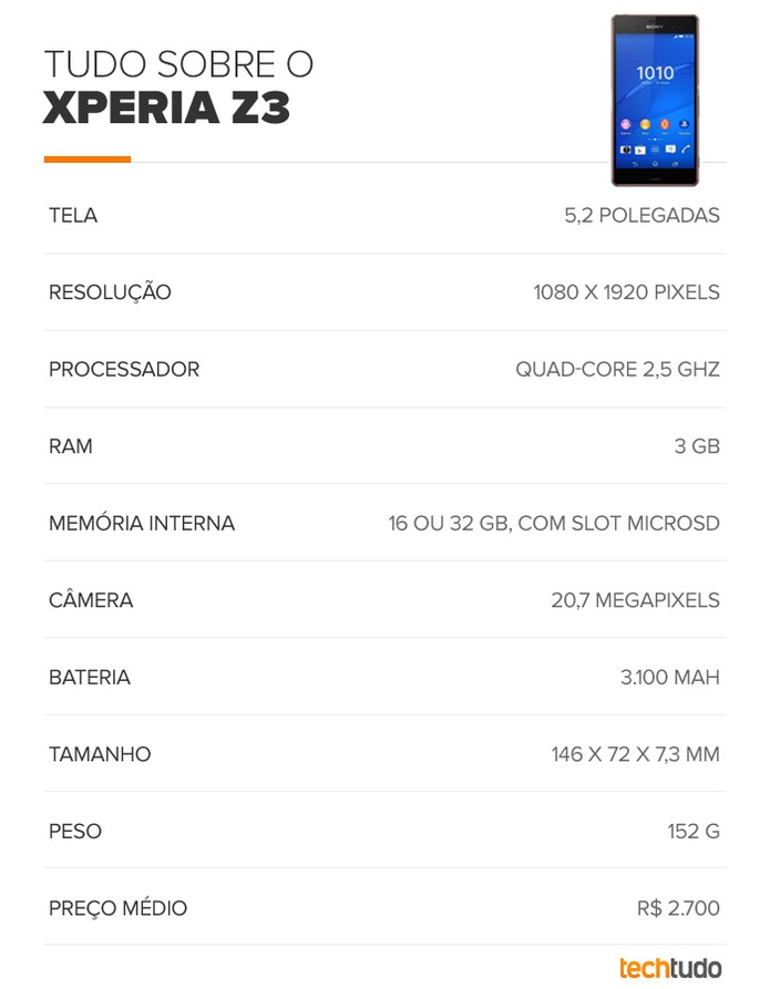 Tabela de especificações técnicas do Sony Xperia Z3 (Foto: Arte/TechTudo) Tabela de especificações técnicas do Sony Xperia Z3 (Foto: Arte/TechTudo)