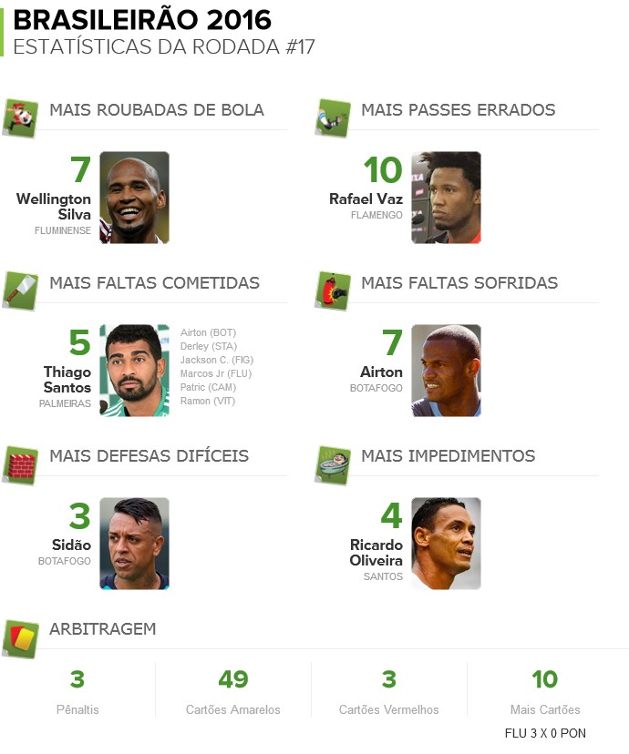 Pacotao-da-Rodada-17 (Foto: infoesporte)