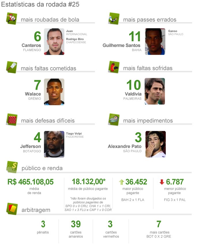 pacotão rodada # 25 (Foto: arte esporte) pacotão rodada # 25 (Foto: arte esporte)