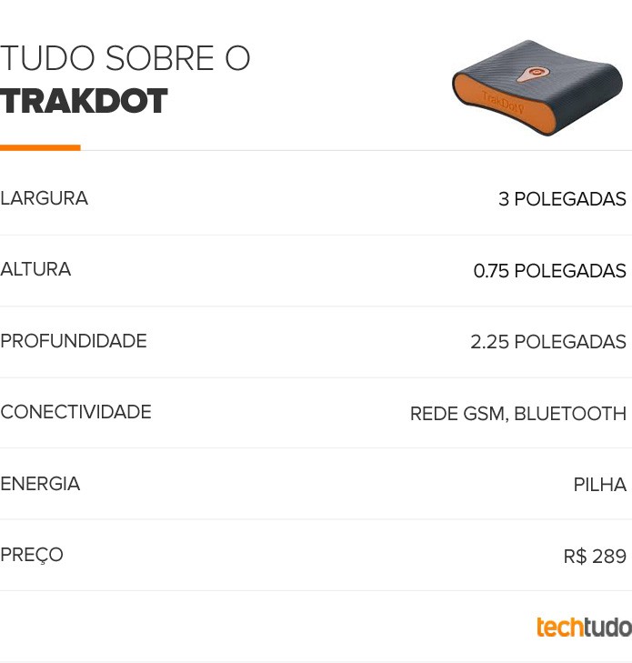 Tabela de especificações do Trakdot (Foto: Arte/TechTudo) Tabela de especificações do Trakdot (Foto: Arte/TechTudo)