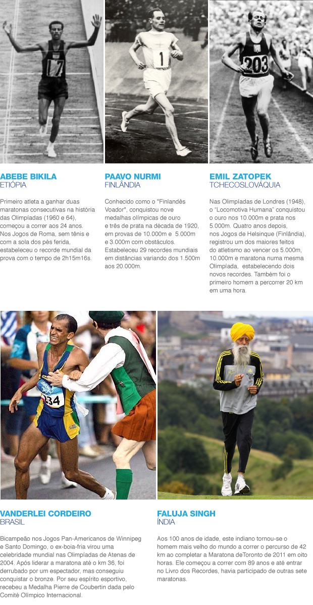 euatleta 5+ maratonistas (Foto: Editoria de Arte / GLOBOESPORTE.COM)