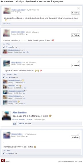 Rolezinho So Tem Roubo Da Atencao Das Gatas Diz Participante Em Post Sao Paulo G1