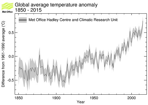 Gráfico de Met Office, do Reino Unido, confirma recorde de temperatura em 2015 (Foto: Met Office)