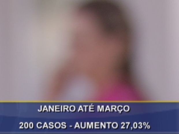 Dados comparam as ocorrências dos 3 primeiros meses de 2013 com 2012.  (Foto: reprodução/TV Tem)