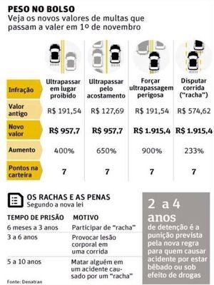 Tabela do Denatran publicada pela PRF em Sergipe (Foto: Reprodução/PRF-SE)