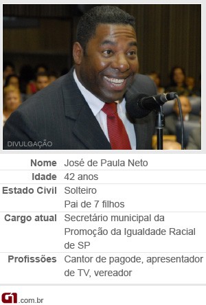 Netinho (Foto: Arte/G1)