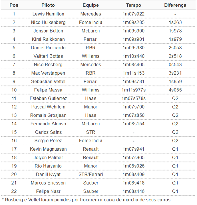 Grid de largada para o GP da Áustria (Foto: GloboEsporte.com)