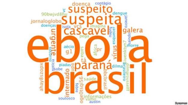Termos associados por brasileiros à palavra "ebola" no Twitter (Foto: BBC)