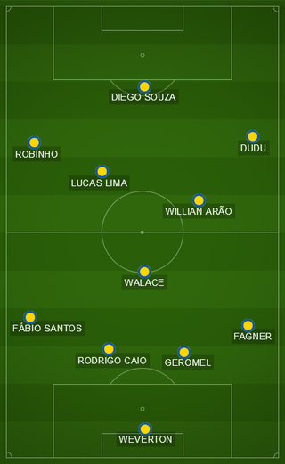campinho Brasil x Colômbia time titular (Foto: Arte: GloboEsporte.com)