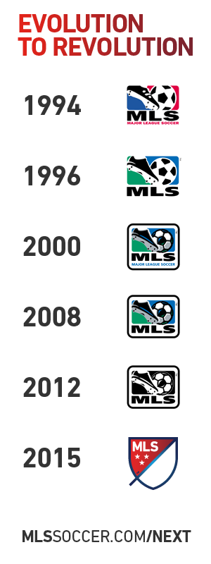 Evolução do logo da MLS