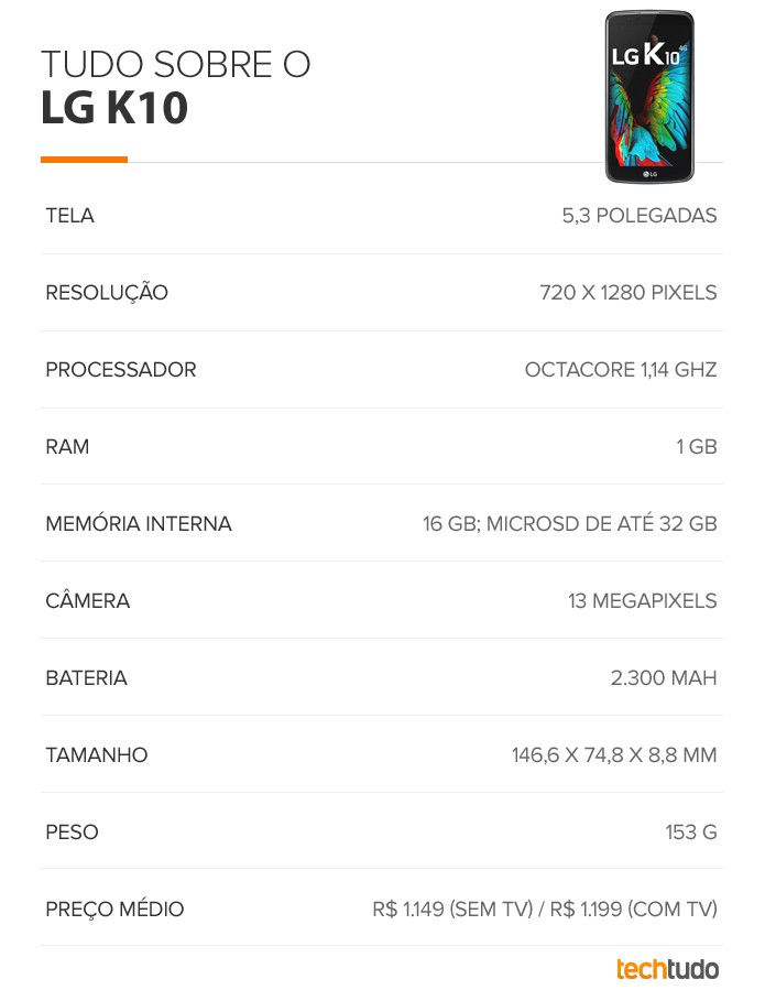 Tabela de especificações do LG K10 (Foto: Arte/TechTudo) Tabela de especificações do LG K10 (Foto: Arte/TechTudo)