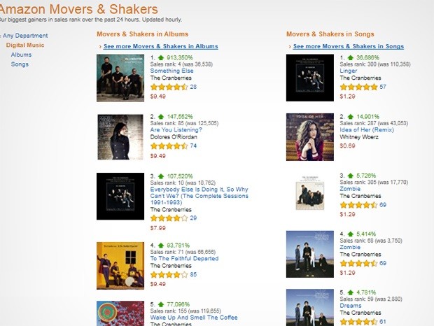Morte de Dolores O'Riordan aumentam vendas do Cranberries (Foto: Reprodução/Amazon) Morte de Dolores O'Riordan aumentam vendas do Cranberries (Foto: Reprodução/Amazon)