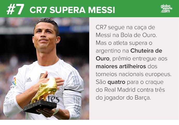 Você sabia que CR7 já operou o coração? Veja curiosidades do luso