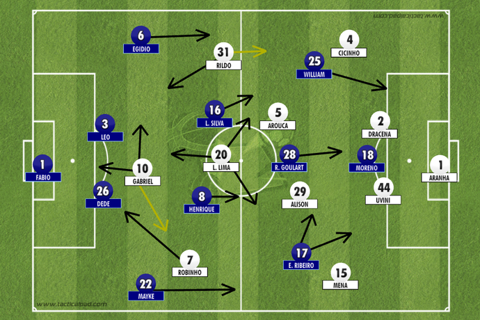 Campinho tático Santos x Cruzeiro Copa do Brasil (Foto: Leonardo Miranda)